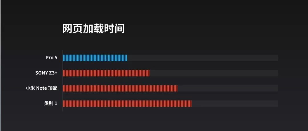 ppt表格怎么增加一行