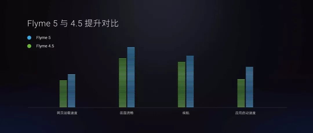 ppt表格怎么增加一行