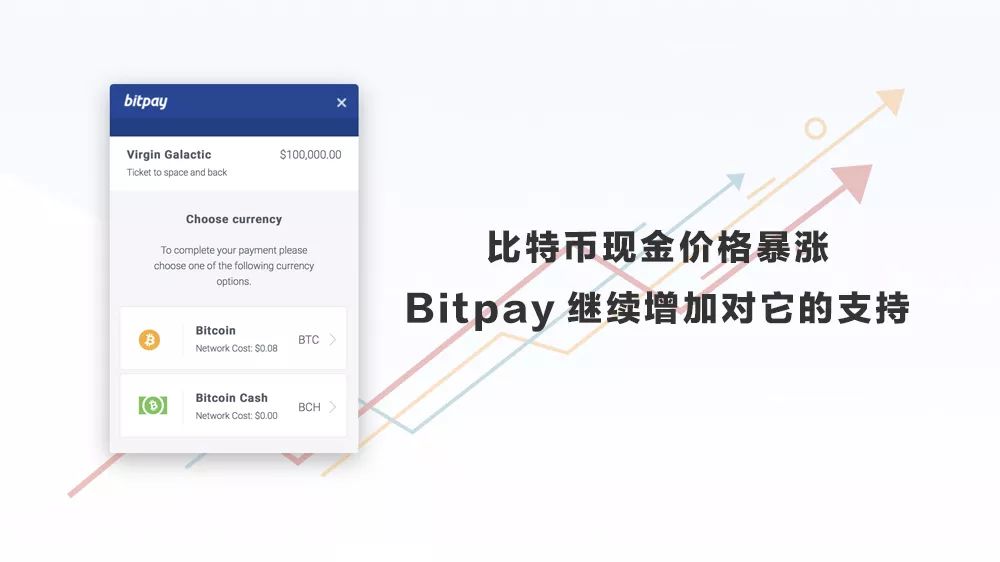 比特币现金价格飙升，Bitpay继续为其增加支持