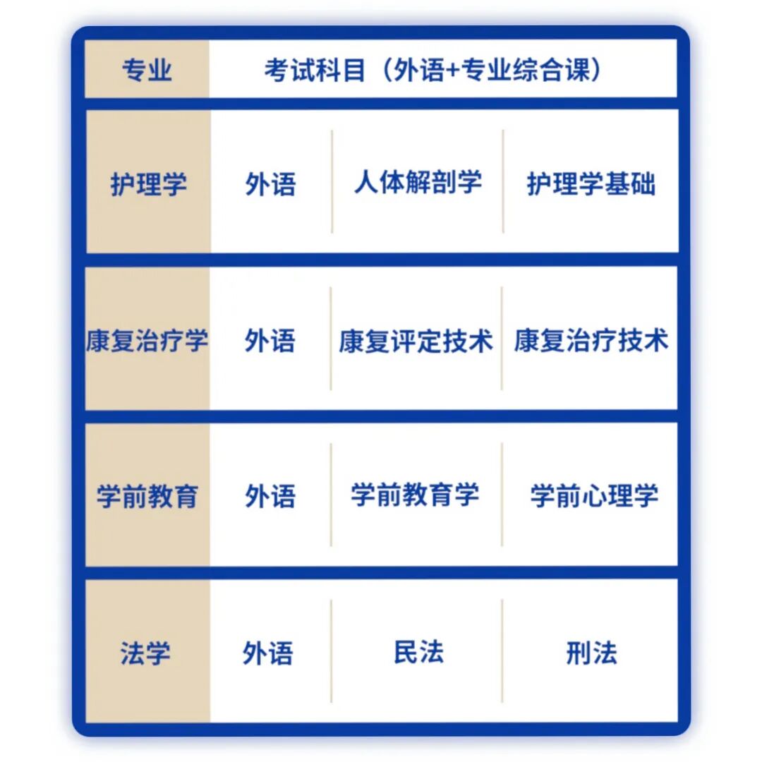 　长春人文学院(原东北师范大学人文学院)2022年专升本招生简章
