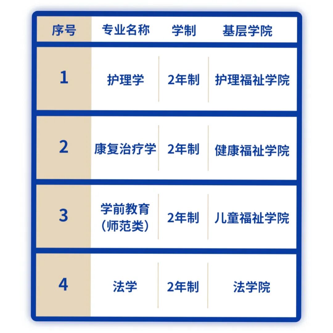 　长春人文学院(原东北师范大学人文学院)2022年专升本招生简章
