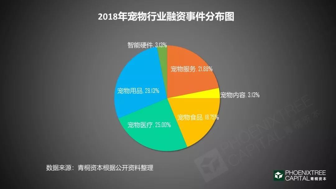 寵物經濟：一門千億級的孤獨生意 寵物 第15張