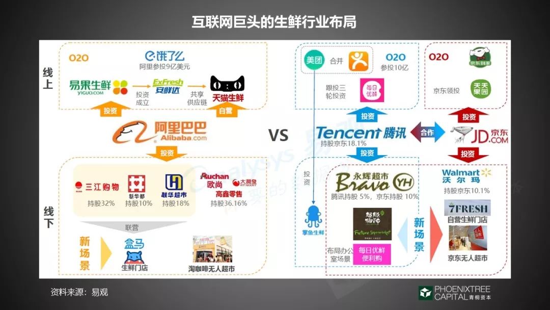新零售与智慧零售_新零售具体怎么做?_什么叫新零售什么叫新零售