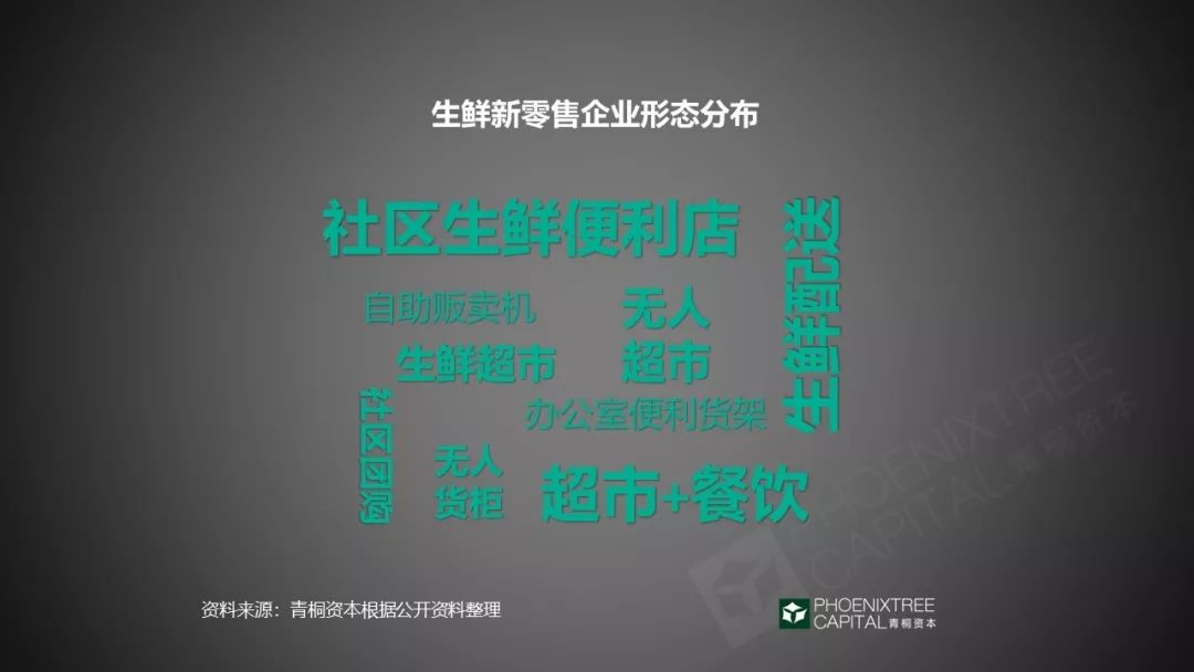 新零售与智慧零售_什么叫新零售什么叫新零售_新零售具体怎么做?