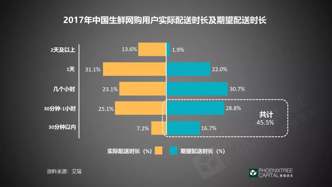 新零售与智慧零售_什么叫新零售什么叫新零售_新零售具体怎么做?