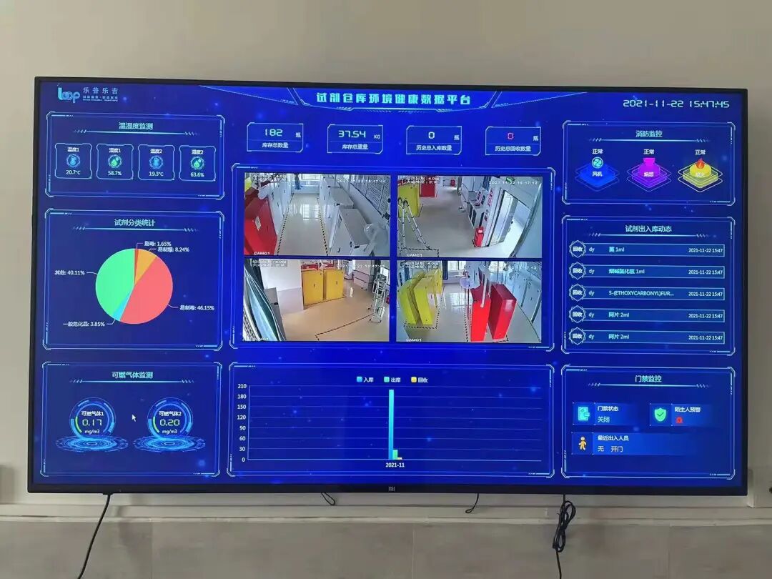 北京乐普科技公司怎么样【长风破浪 未来可期】大会首席战略合作商：乐普乐吉安全科技（上海）有限公司_https://www.jmylbn.com_新闻资讯_第19张