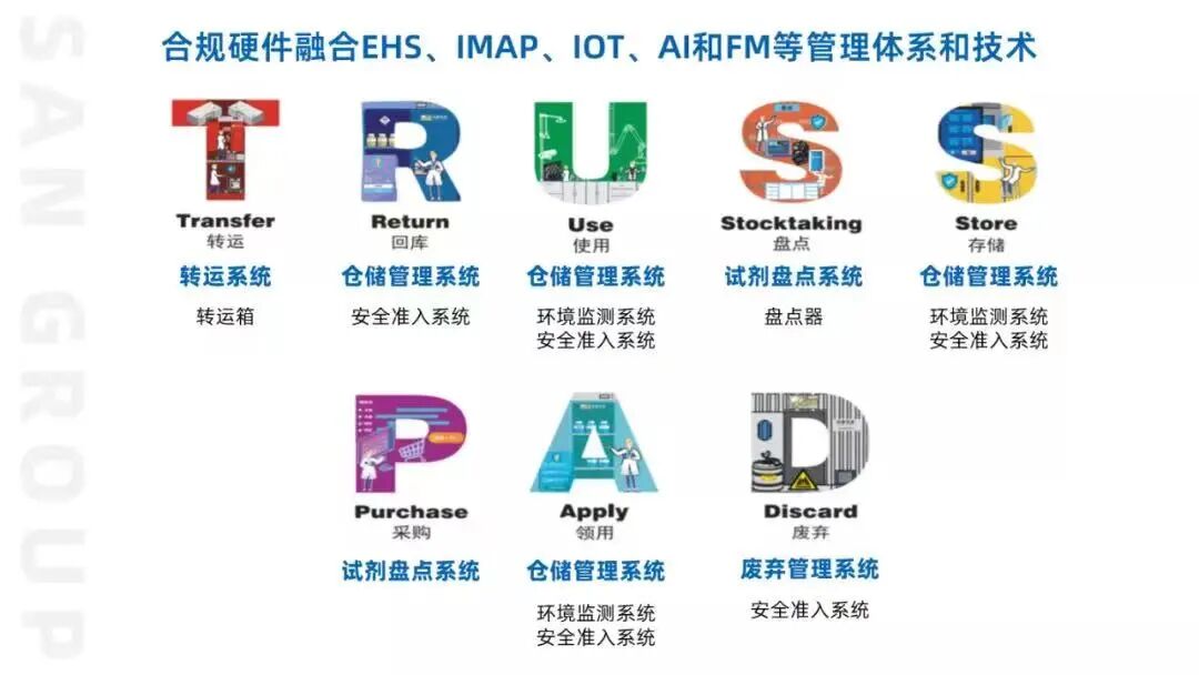 北京乐普科技公司怎么样【长风破浪 未来可期】大会首席战略合作商：乐普乐吉安全科技（上海）有限公司_https://www.jmylbn.com_新闻资讯_第5张