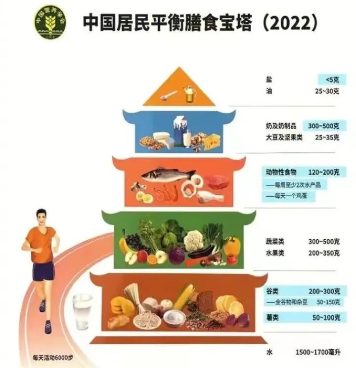 5天瘦8斤！秦昊暴瘦食谱冲上热搜，普通人减肥能这么吃吗？医生发话了