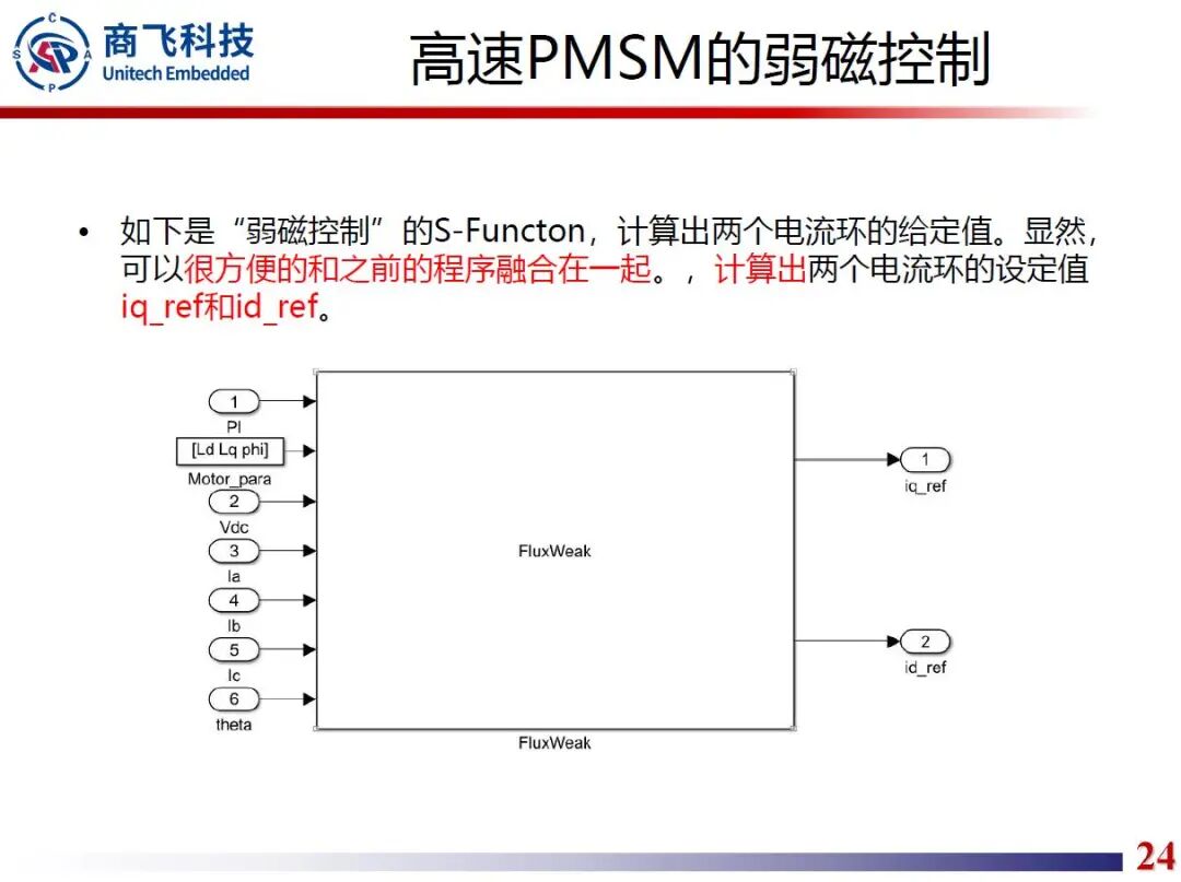 高速永磁同步电机快速原型开发技术的图24