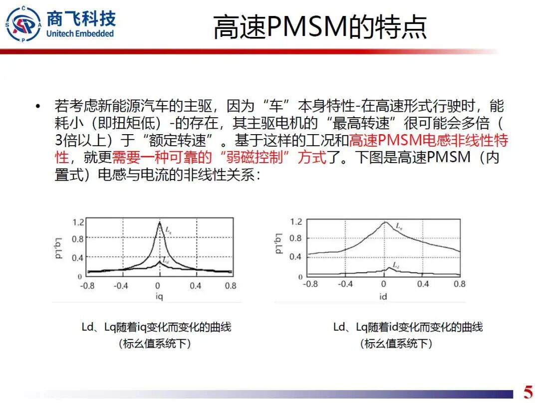 高速永磁同步电机快速原型开发技术的图5