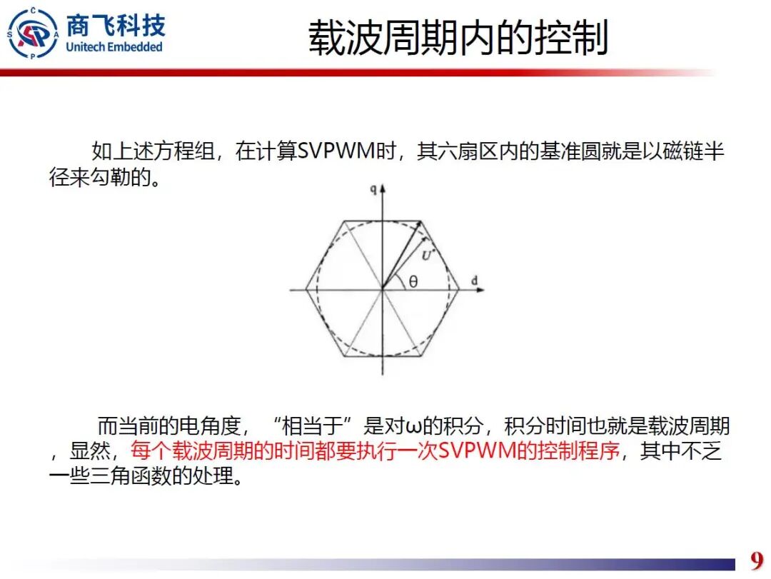 高速永磁同步电机快速原型开发技术的图9