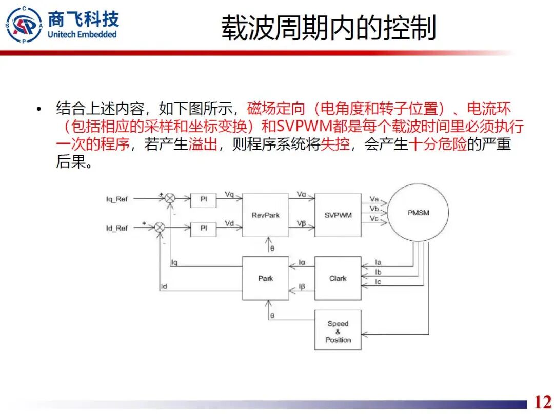 高速永磁同步电机快速原型开发技术的图12