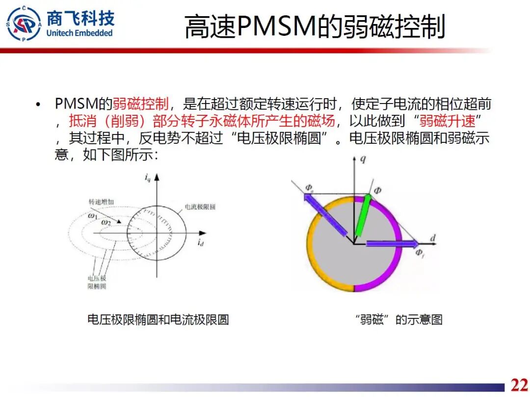 高速永磁同步电机快速原型开发技术的图22