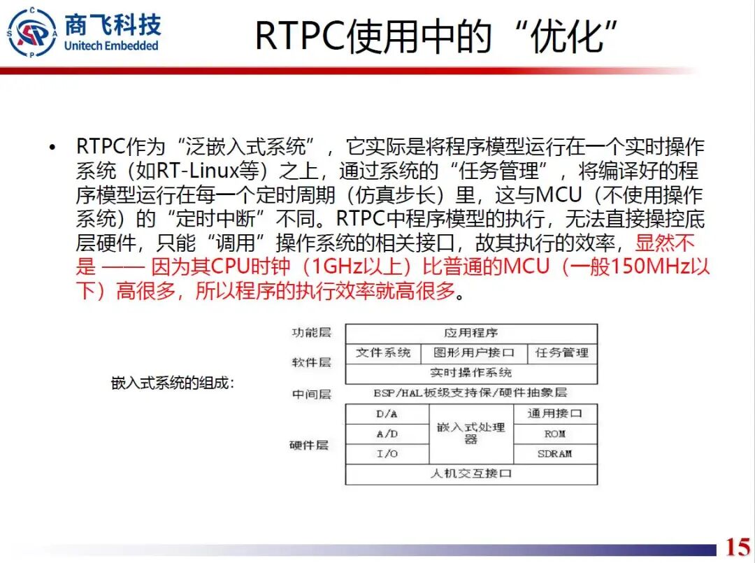 高速永磁同步电机快速原型开发技术的图15