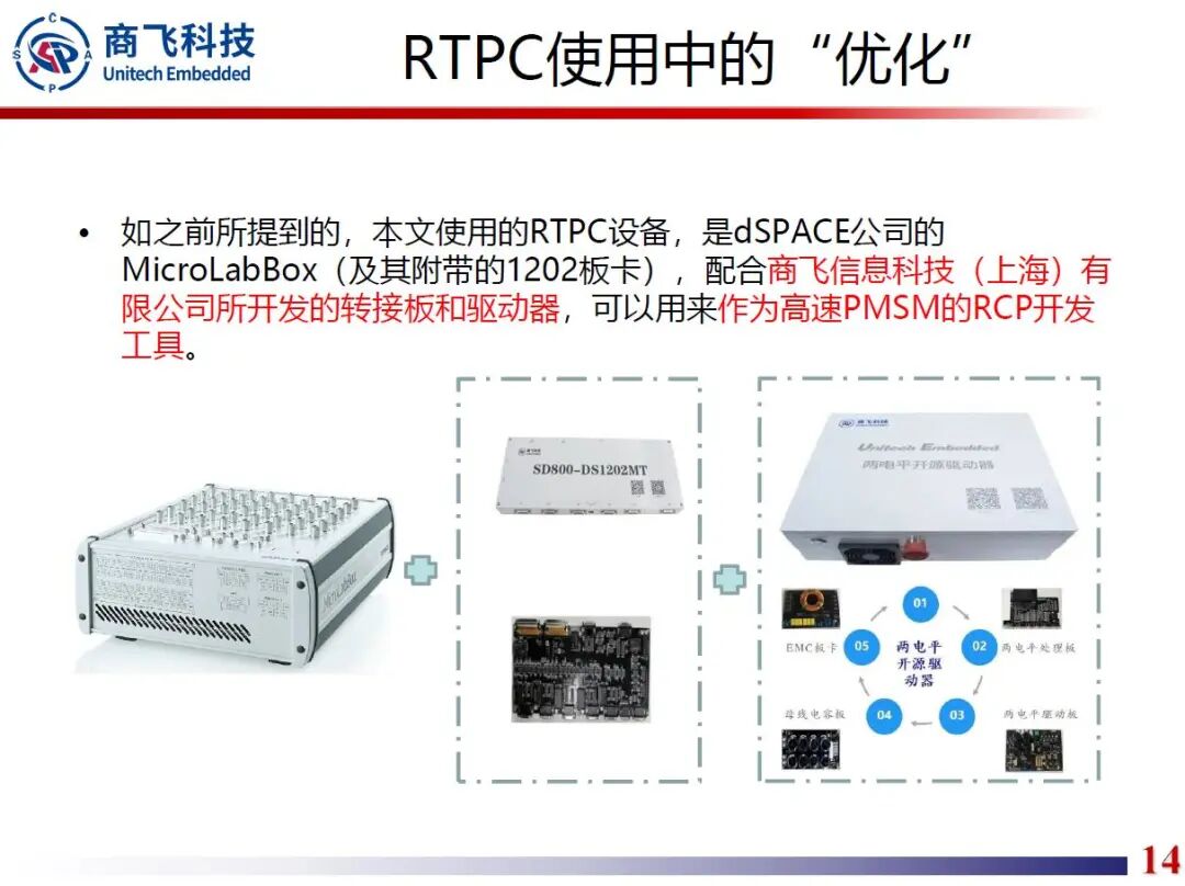 高速永磁同步电机快速原型开发技术的图14