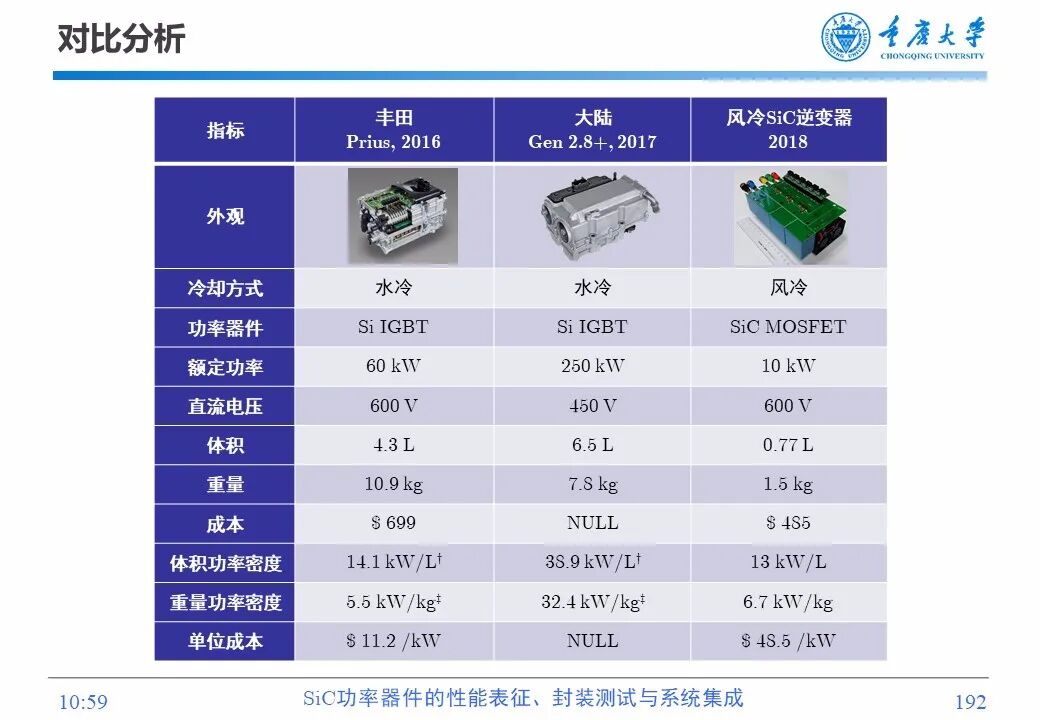 PPT | SiC功率器件的性能表征、封装测试与系统集成的图190