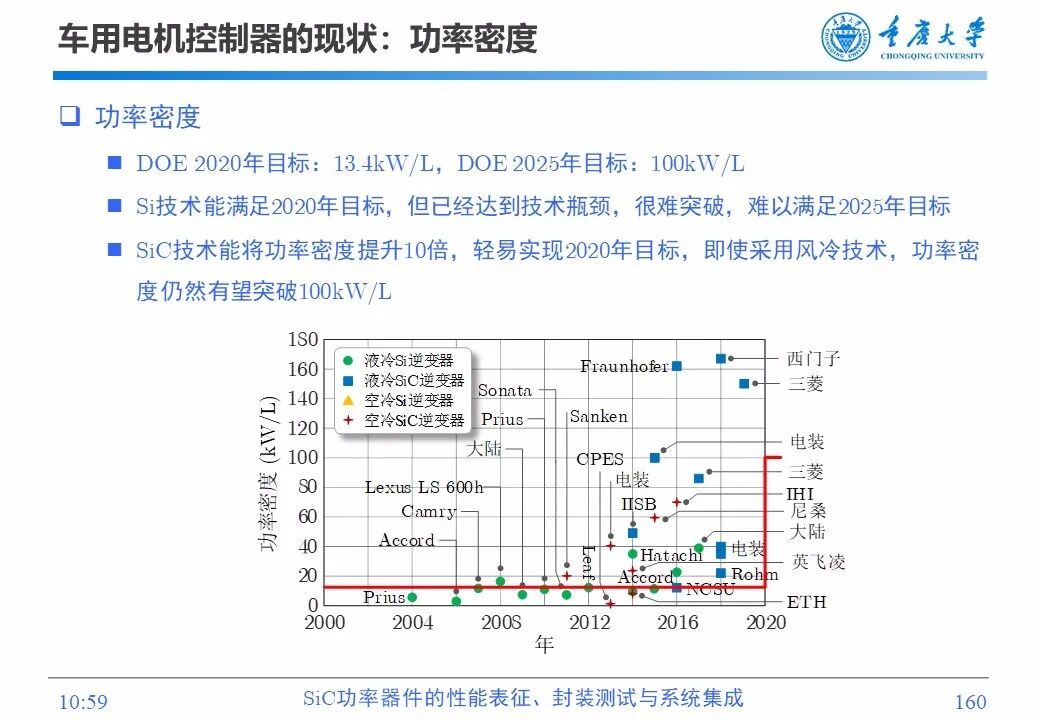 PPT | SiC功率器件的性能表征、封装测试与系统集成的图158