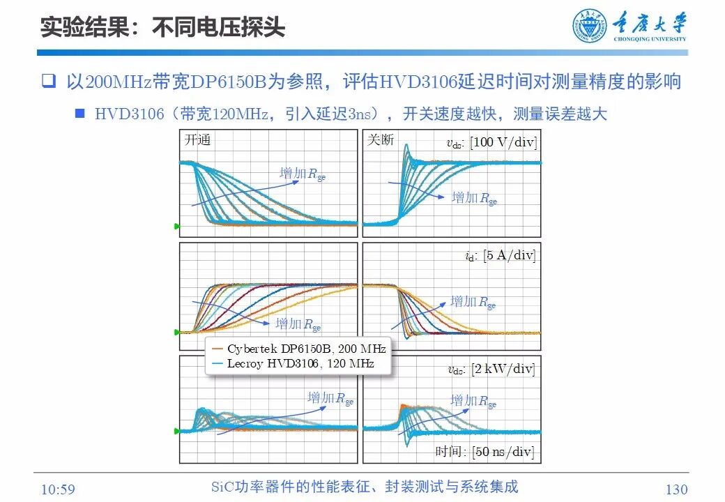 PPT | SiC功率器件的性能表征、封装测试与系统集成的图128