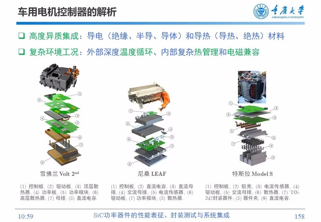 PPT | SiC功率器件的性能表征、封装测试与系统集成的图156