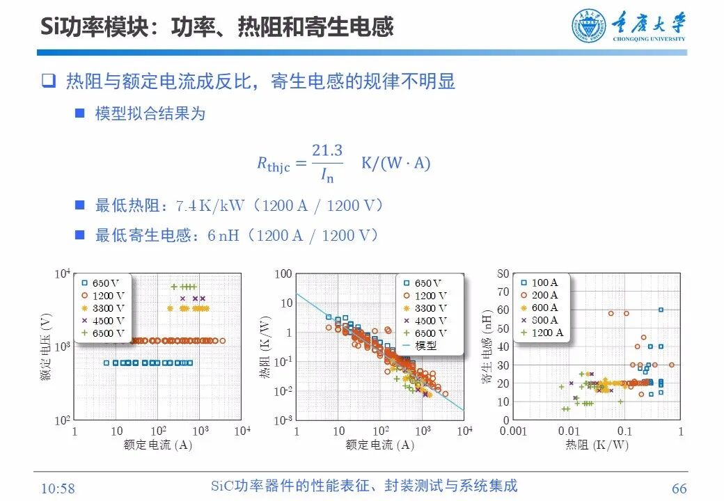 PPT | SiC功率器件的性能表征、封装测试与系统集成的图64