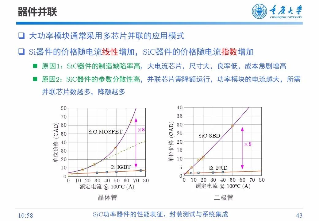 PPT | SiC功率器件的性能表征、封装测试与系统集成的图42