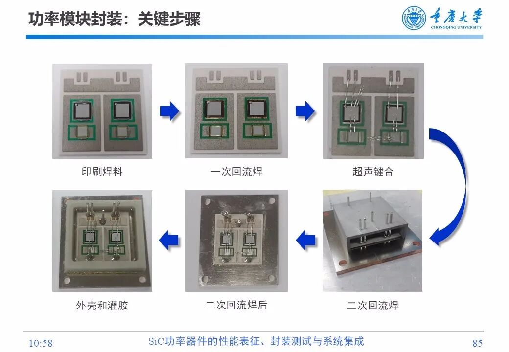 PPT | SiC功率器件的性能表征、封装测试与系统集成的图83