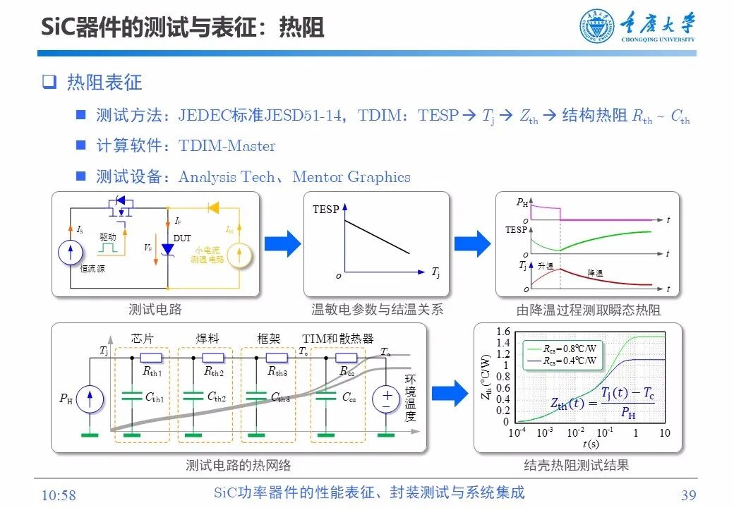PPT | SiC功率器件的性能表征、封装测试与系统集成的图38