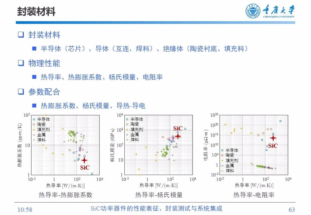 PPT | SiC功率器件的性能表征、封装测试与系统集成的图61