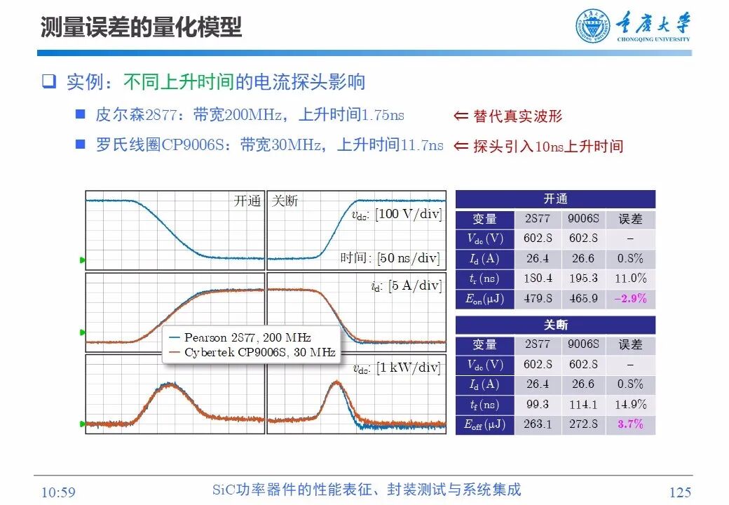 PPT | SiC功率器件的性能表征、封装测试与系统集成的图123