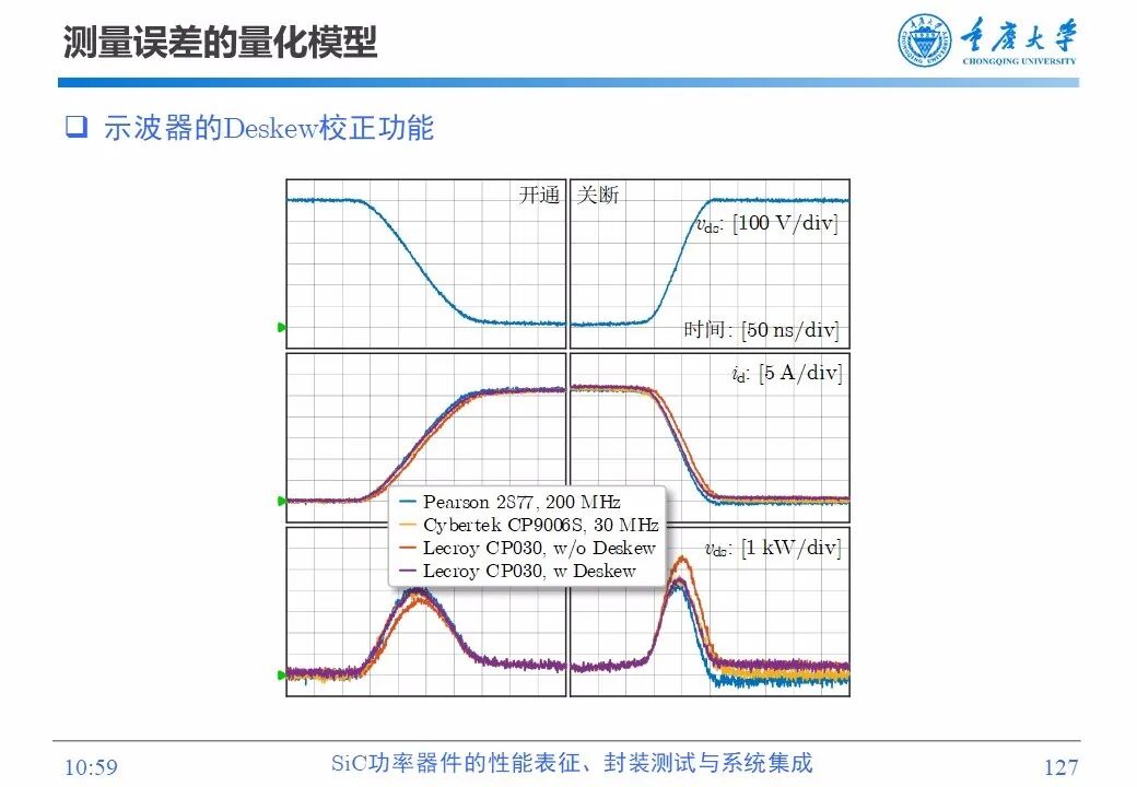 PPT | SiC功率器件的性能表征、封装测试与系统集成的图125