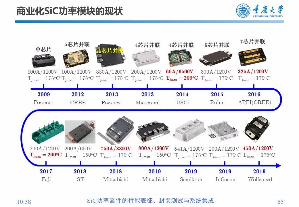 PPT | SiC功率器件的性能表征、封装测试与系统集成的图63