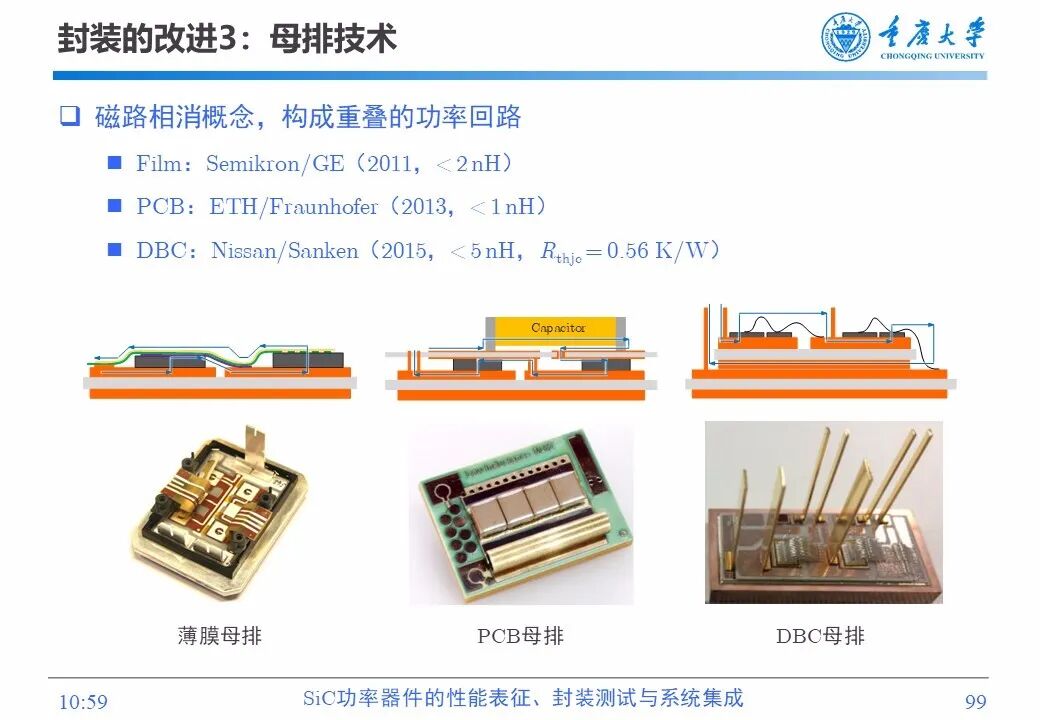 PPT | SiC功率器件的性能表征、封装测试与系统集成的图97