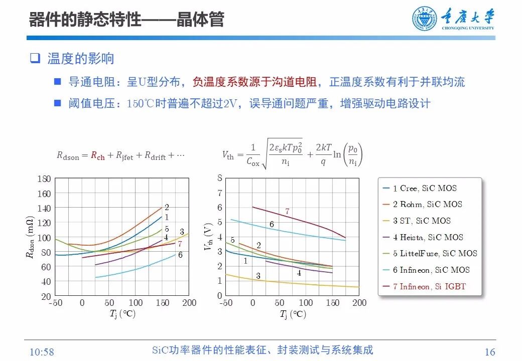 PPT | SiC功率器件的性能表征、封装测试与系统集成的图15