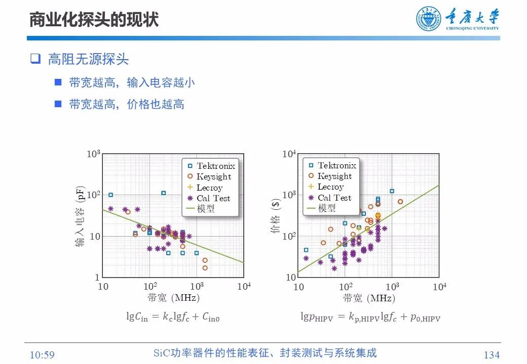PPT | SiC功率器件的性能表征、封装测试与系统集成的图132