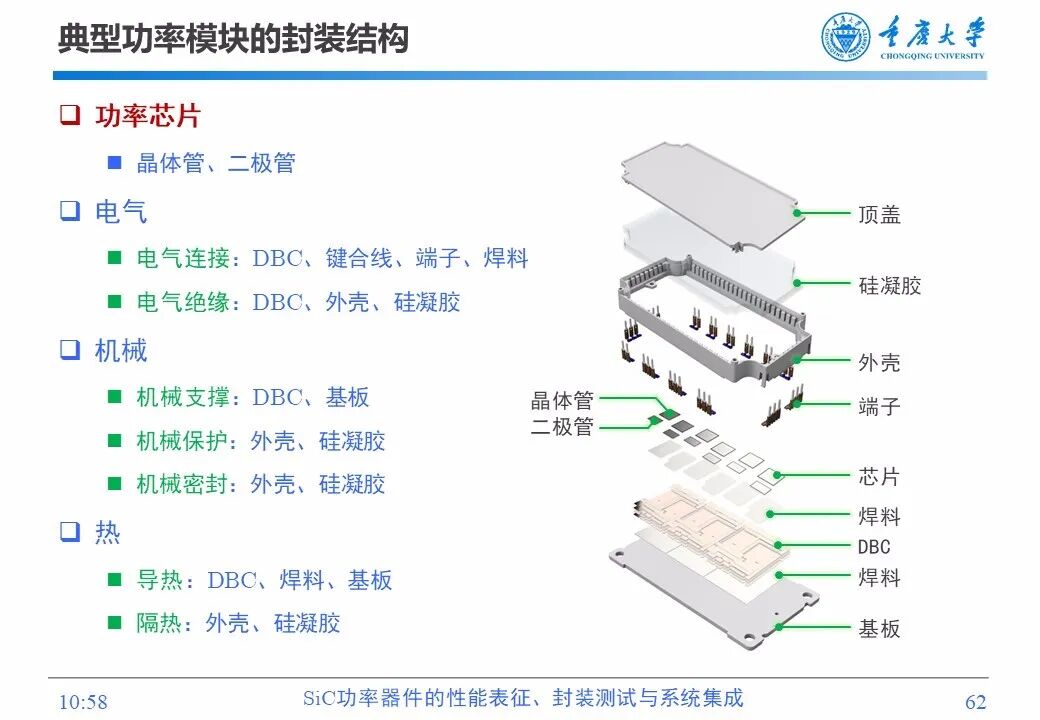 PPT | SiC功率器件的性能表征、封装测试与系统集成的图60