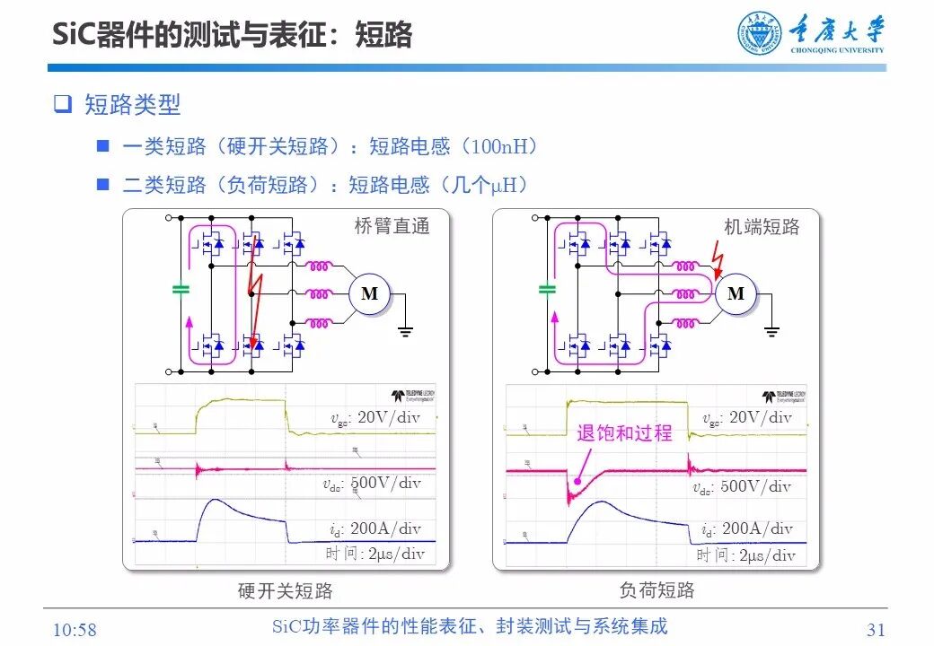 PPT | SiC功率器件的性能表征、封装测试与系统集成的图30