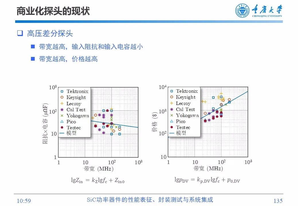 PPT | SiC功率器件的性能表征、封装测试与系统集成的图133