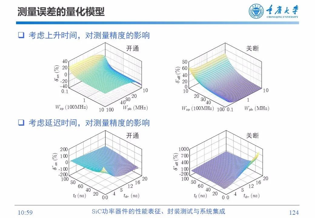 PPT | SiC功率器件的性能表征、封装测试与系统集成的图122