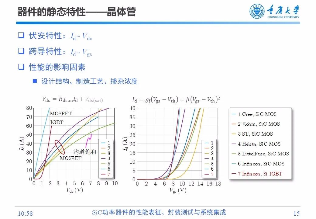 PPT | SiC功率器件的性能表征、封装测试与系统集成的图14