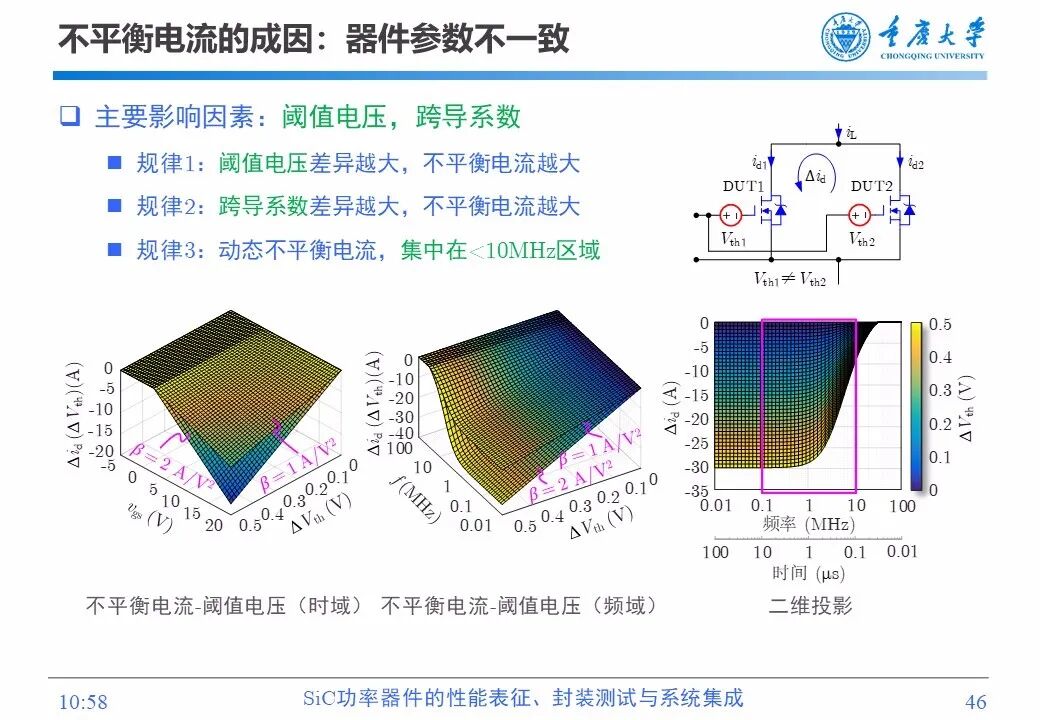 PPT | SiC功率器件的性能表征、封装测试与系统集成的图45