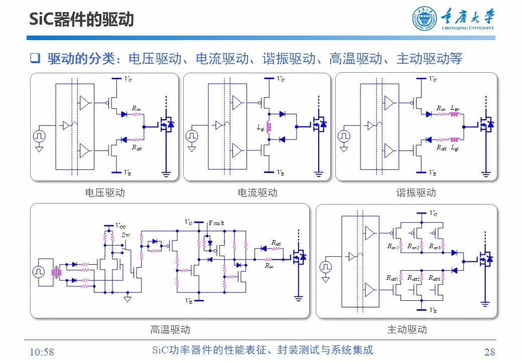 PPT | SiC功率器件的性能表征、封装测试与系统集成的图27