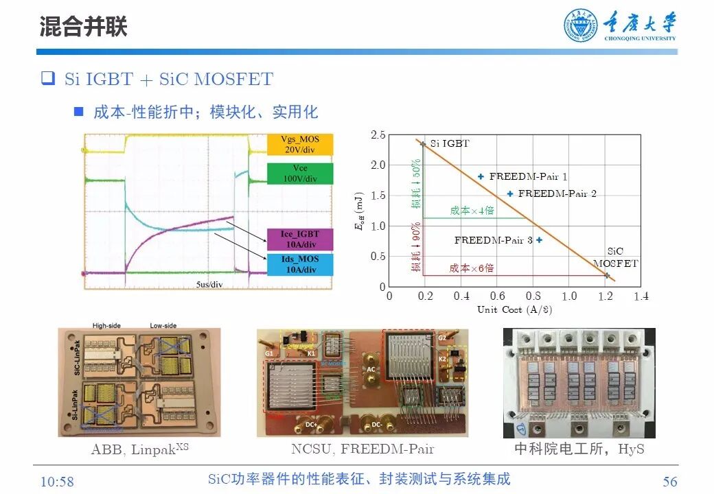 PPT | SiC功率器件的性能表征、封装测试与系统集成的图55