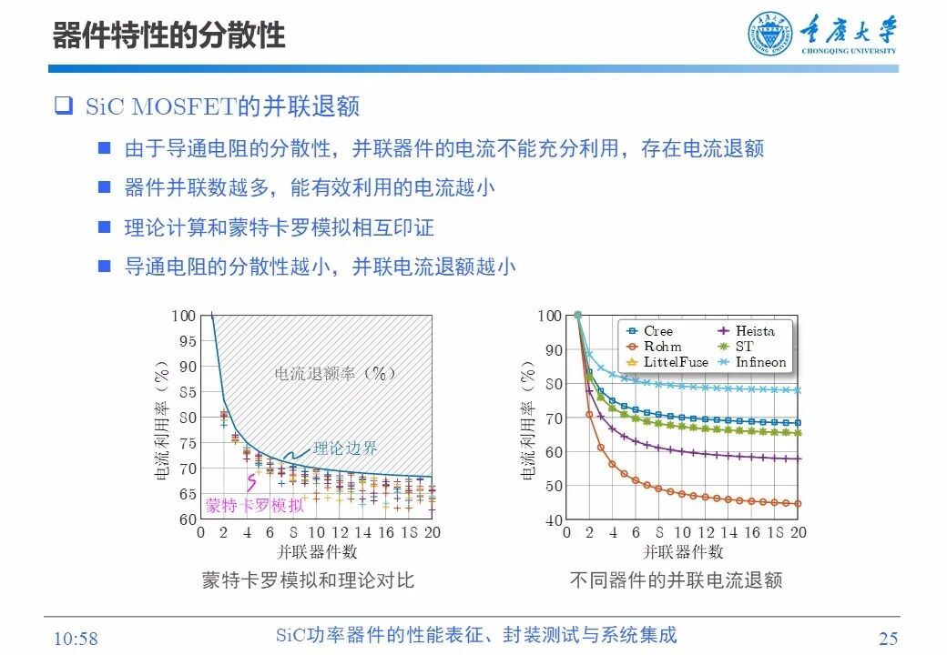 PPT | SiC功率器件的性能表征、封装测试与系统集成的图24