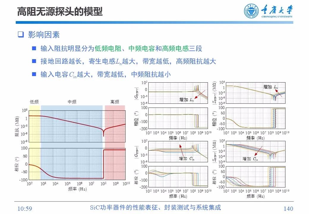 PPT | SiC功率器件的性能表征、封装测试与系统集成的图138