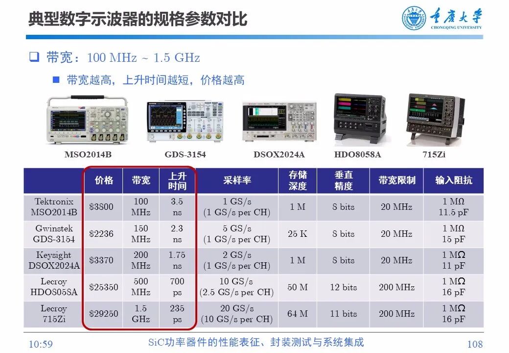 PPT | SiC功率器件的性能表征、封装测试与系统集成的图106
