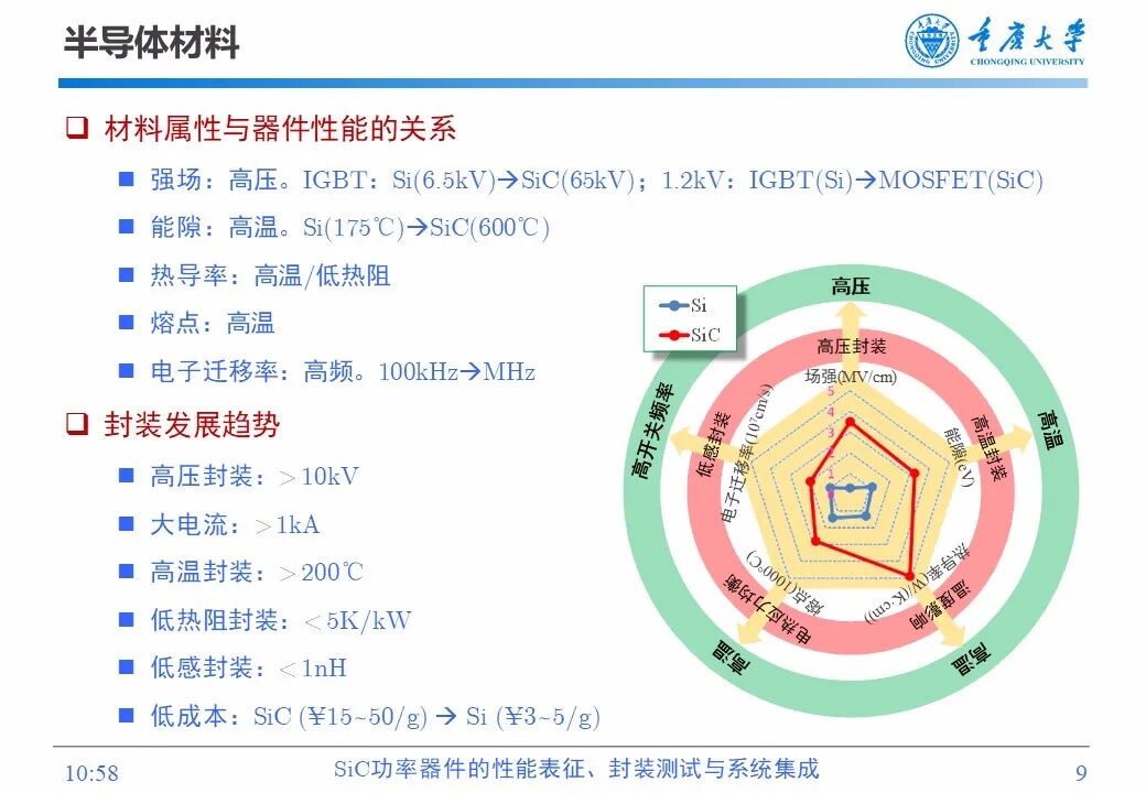 PPT | SiC功率器件的性能表征、封装测试与系统集成的图8