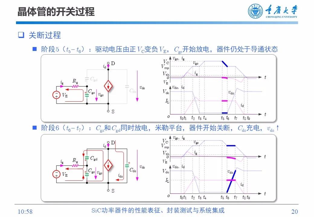 PPT | SiC功率器件的性能表征、封装测试与系统集成的图19