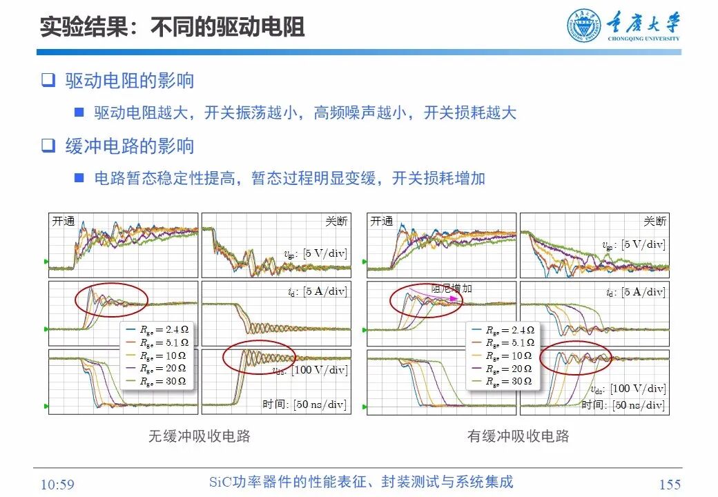 PPT | SiC功率器件的性能表征、封装测试与系统集成的图153