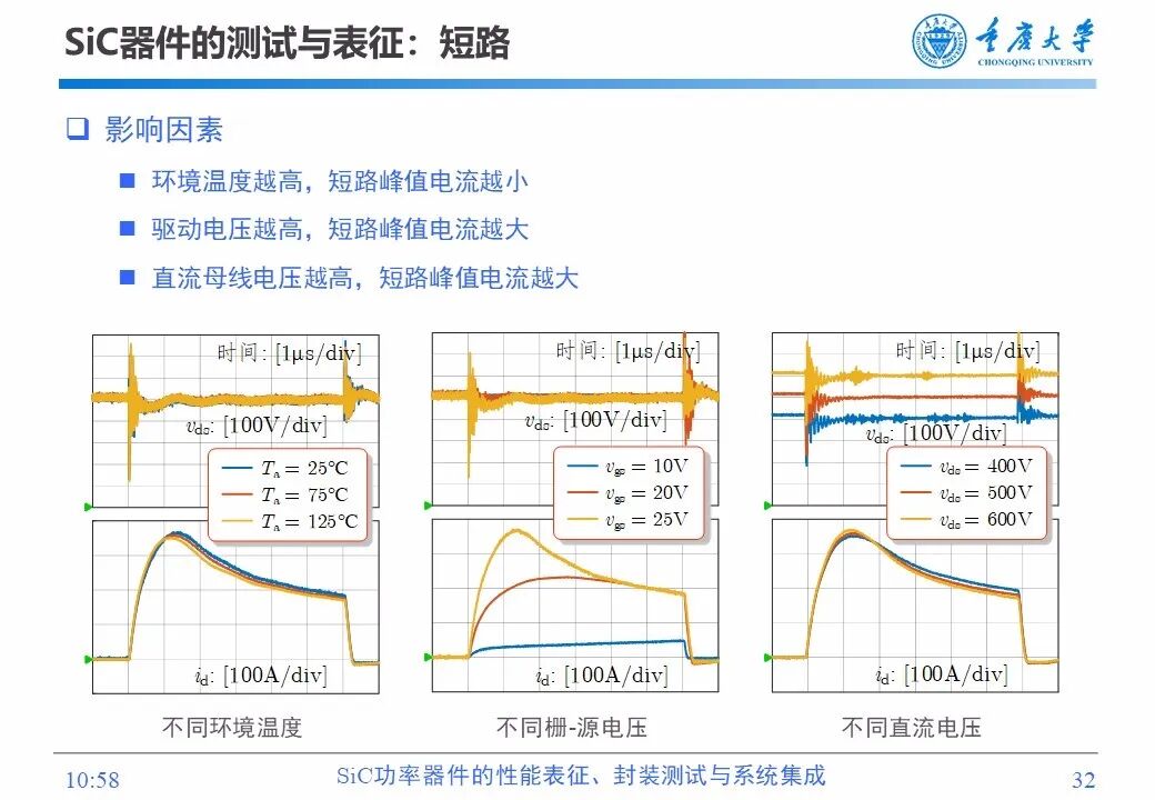 PPT | SiC功率器件的性能表征、封装测试与系统集成的图31