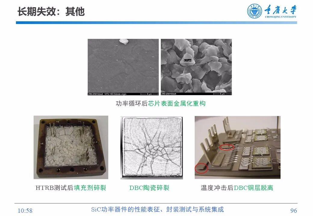 PPT | SiC功率器件的性能表征、封装测试与系统集成的图94